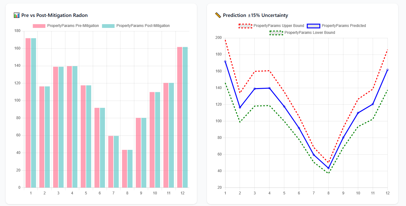 Radon Estimation Dashboard Preview